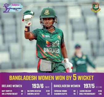 Tigresses beat Ireland by 5 wickets to clinch series