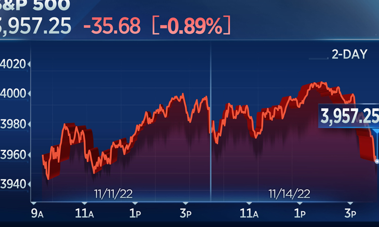 US stocks close lower as S&P 500 rally peters out