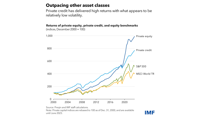 How risky is the growth in US private credit?