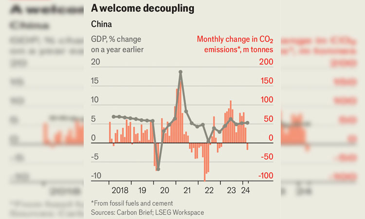 China emissions peak likely closer to 2028: expert survey