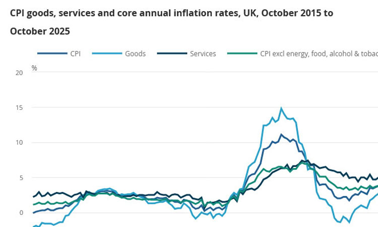 UK annual inflation slows ahead of key budget