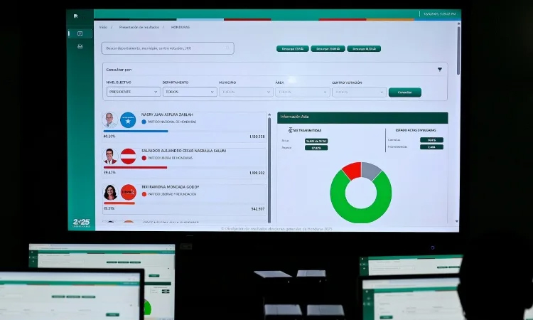 Hondurans await election results five days after poll