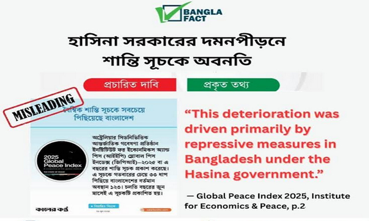 হাসিনা সরকারের দমনপীড়নের কারণেই শান্তিসূচকে বাংলাদেশের অবনতি ঘটেছে : বাংলাফ্যাক্ট