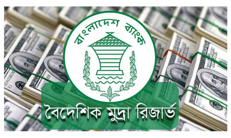 বৈদেশিক মুদ্রার রিজার্ভ ৩০.৮৯ বিলিয়ন ডলারে দাঁড়িয়েছে
