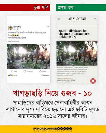 মিয়ানমারের ছবি ব্যবহার করে বিভ্রান্তি সৃষ্টির অপচেষ্টা শনাক্ত 