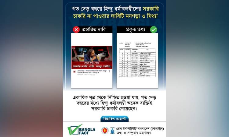 গত দেড় বছরে হিন্দু ধর্মাবলম্বী অনেকে সরকারি চাকরি পেয়েছেন : বাংলাফ্যাক্ট